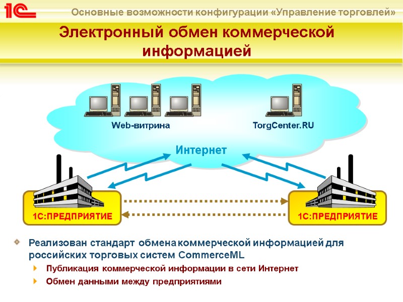 1С:ПРЕДПРИЯТИЕ Электронный обмен коммерческой информацией  Реализован стандарт обмена коммерческой информацией для российских торговых